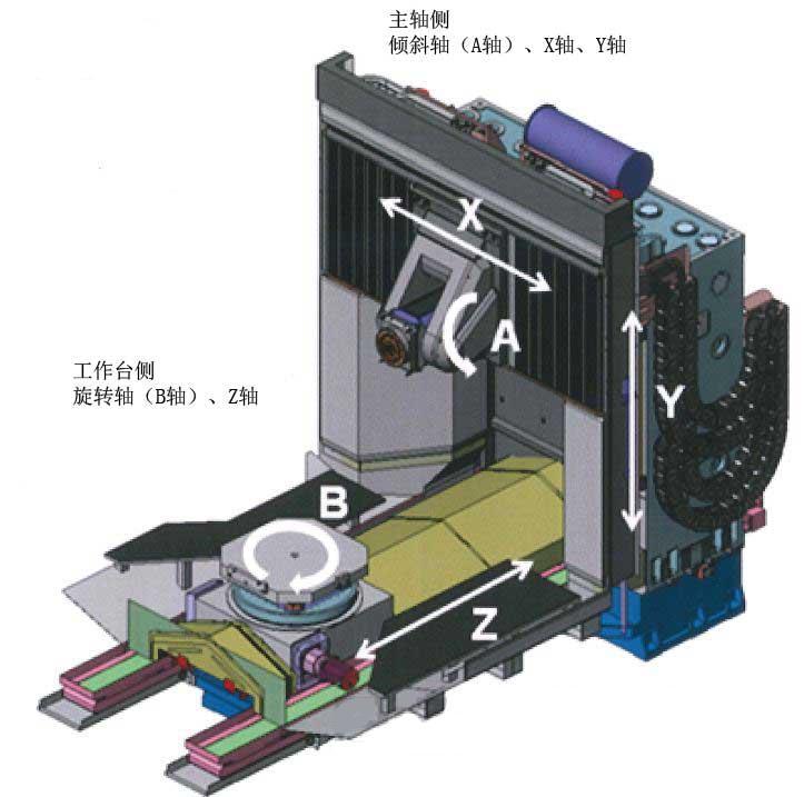 鏈條式刀庫(kù)臥式加工中心